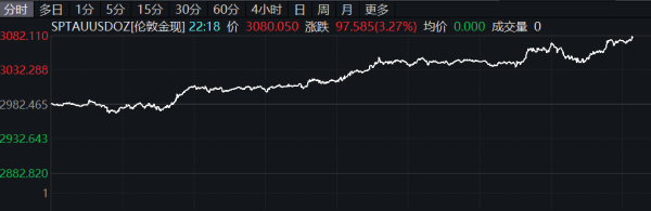 贵丰配资 美元兑新台币跌破31