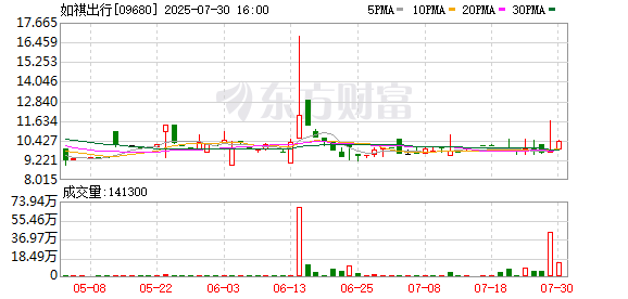 华霖资本 要做中国版Uber，如祺启动“Robotaxi+”战略
